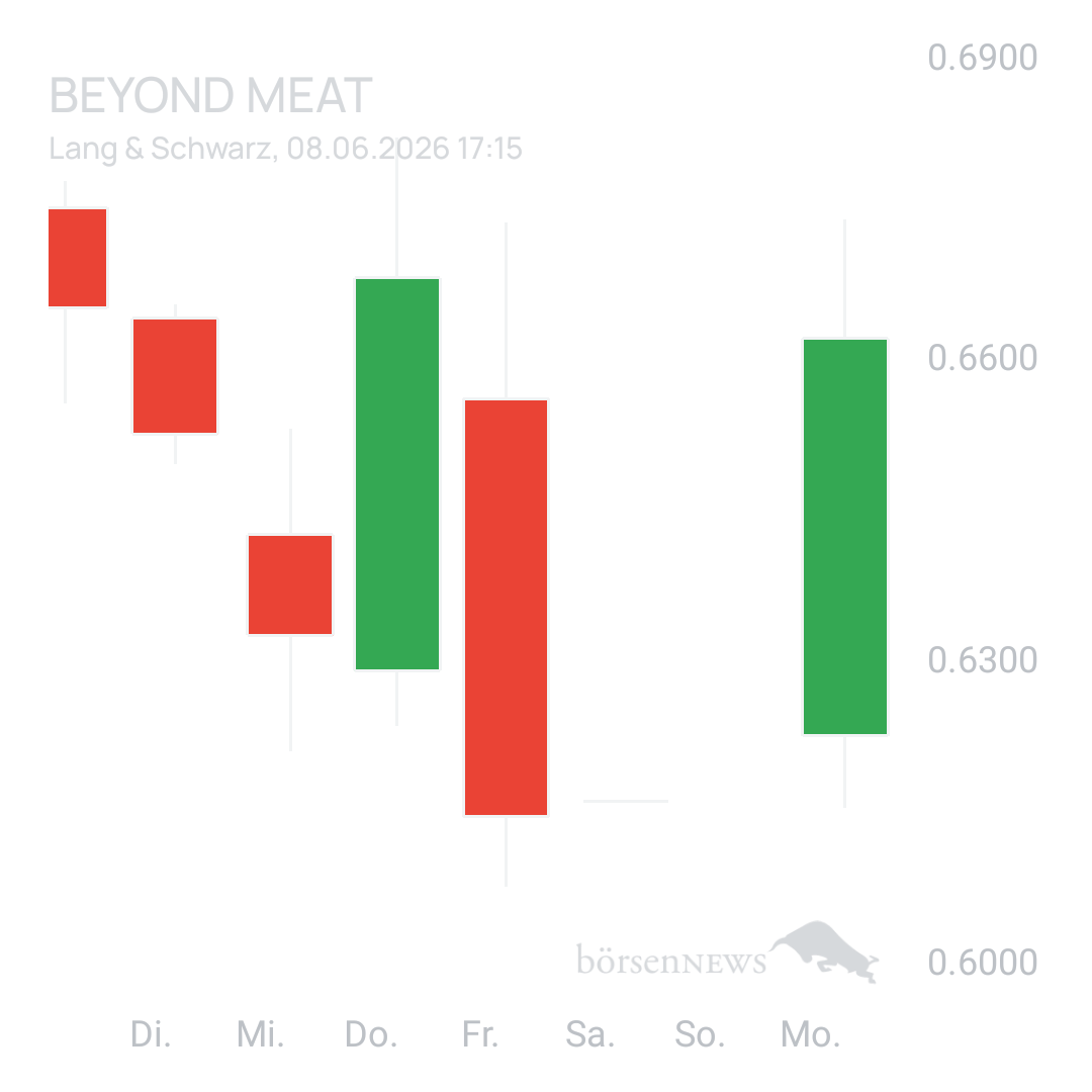 Sicher1 Beyond Meat