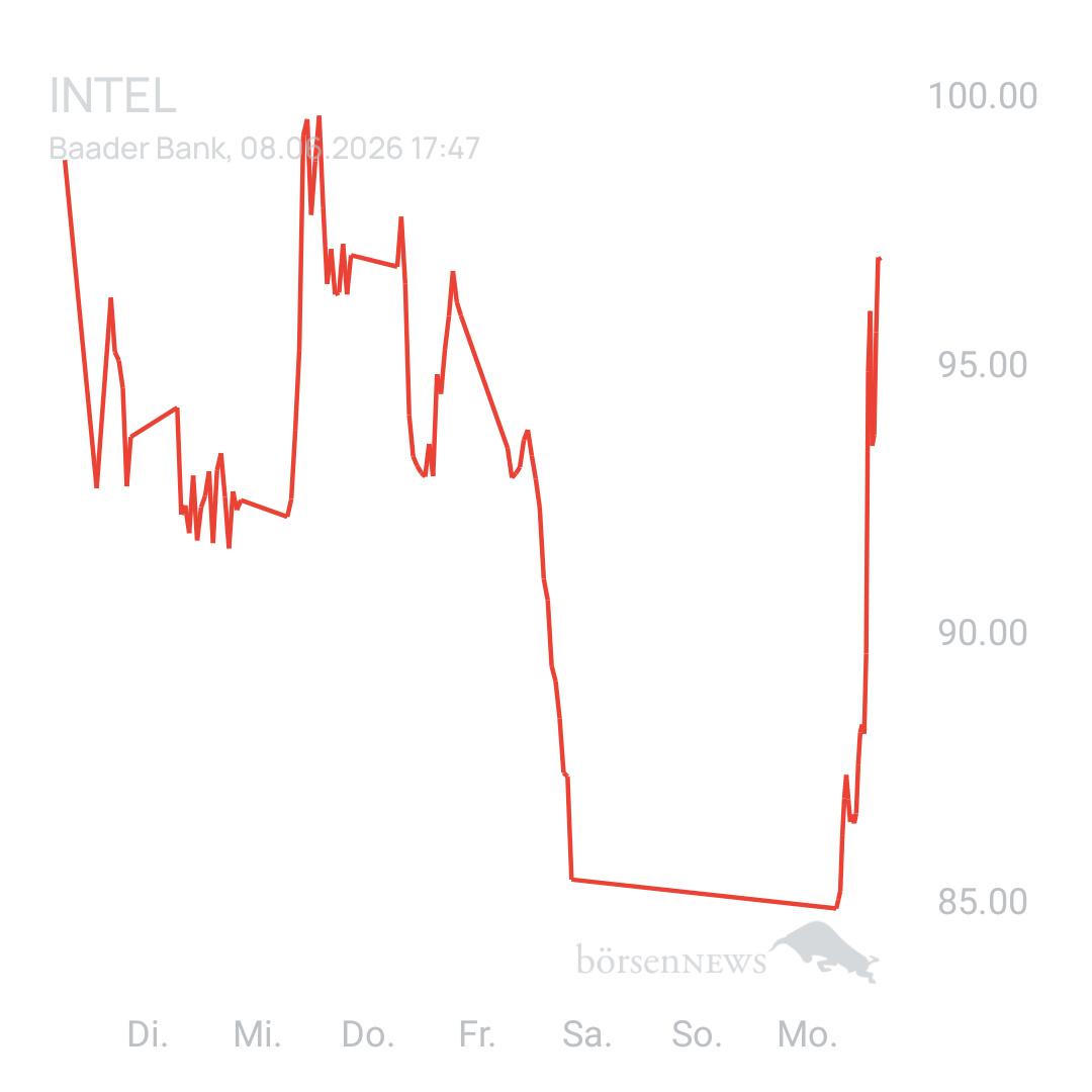 Sicher1 INTEL