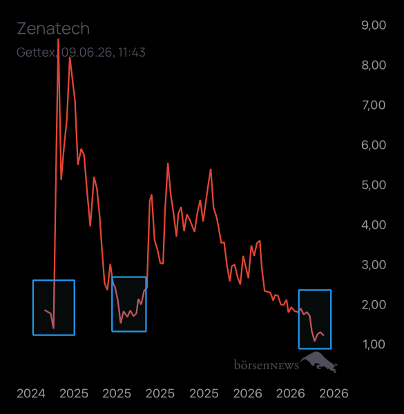 Dr.Future Zenatech
