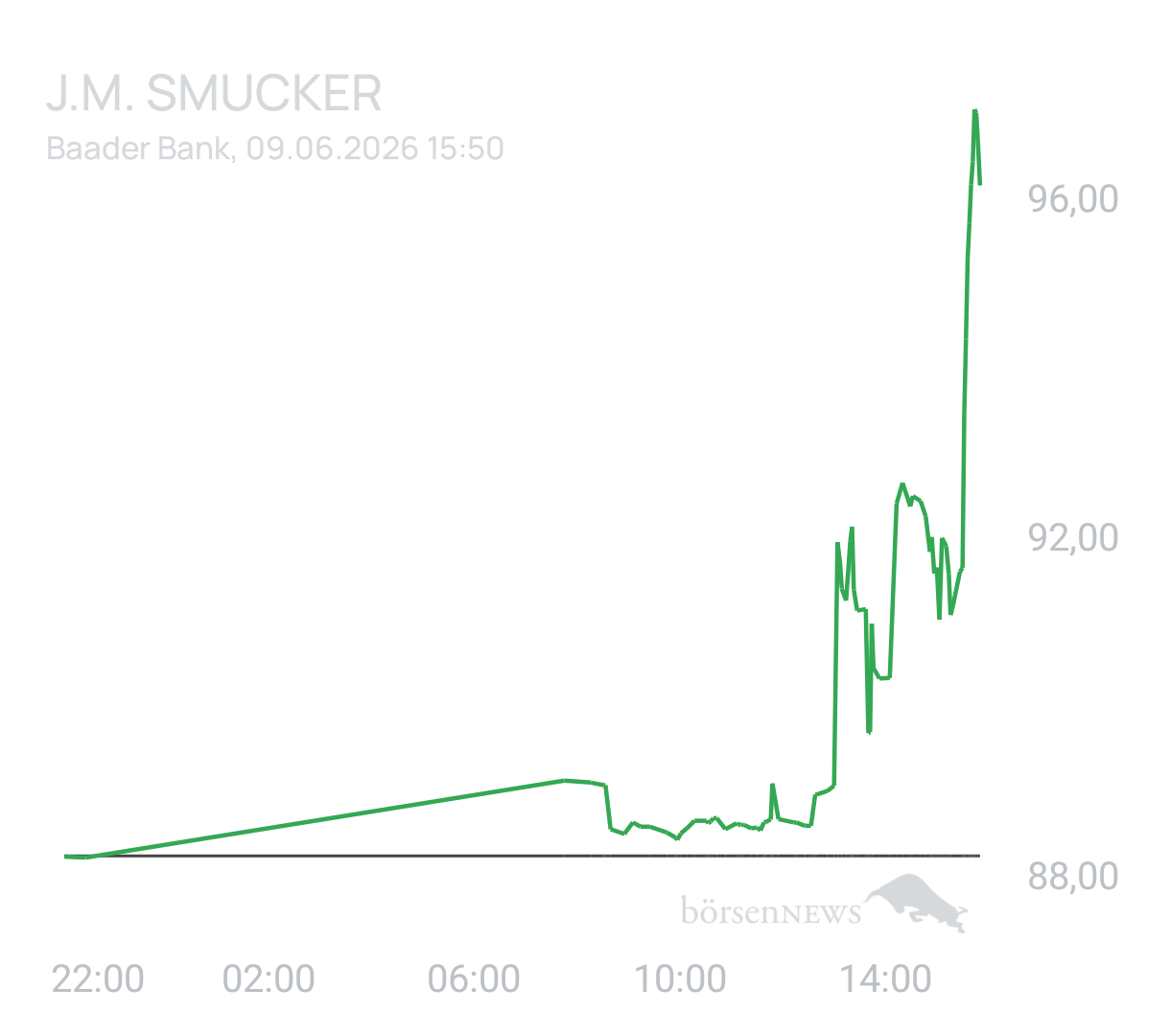 Benny80 Trading- und Aktien-Chat
