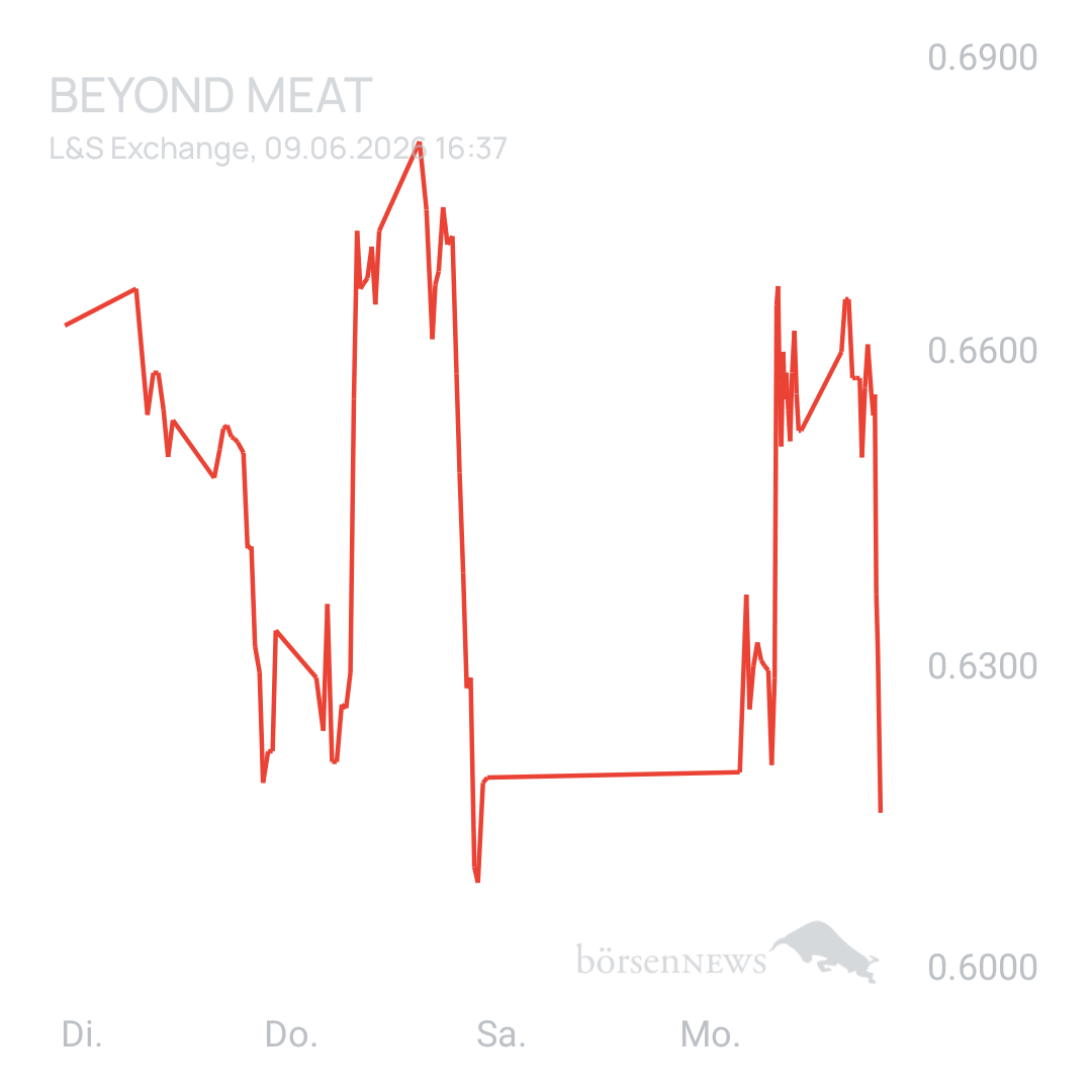 Sicher1 Beyond Meat