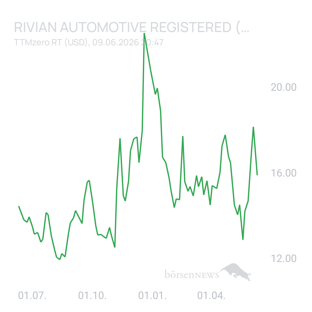 Sicher1 Rivian