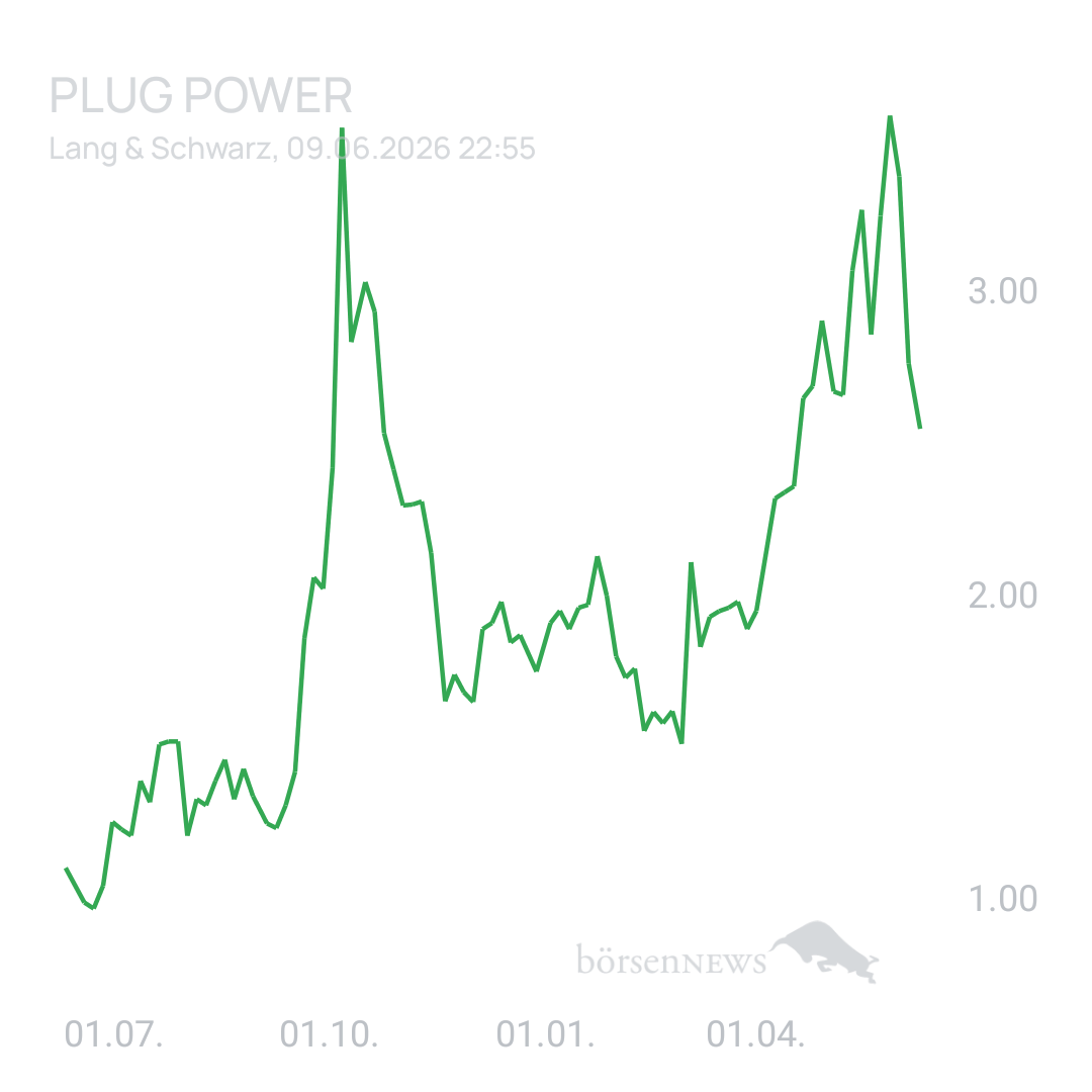 Sicher1 PLUG POWER