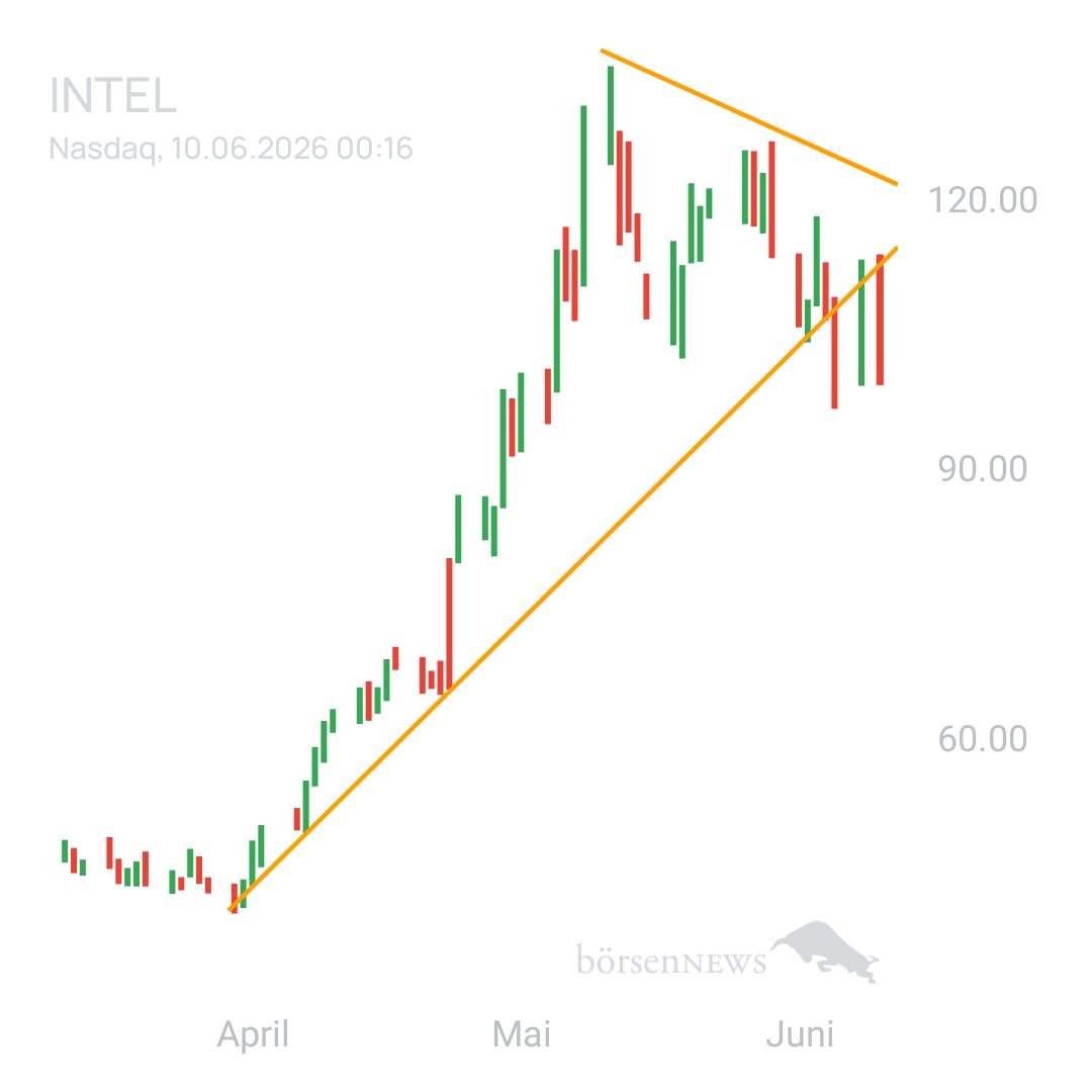 Sicher1 INTEL