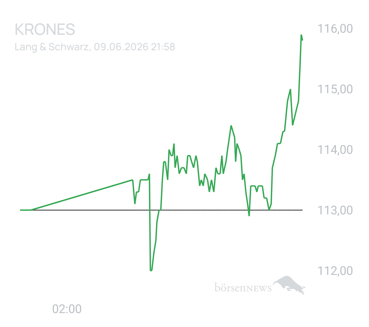 Benny80 Trading- und Aktien-Chat