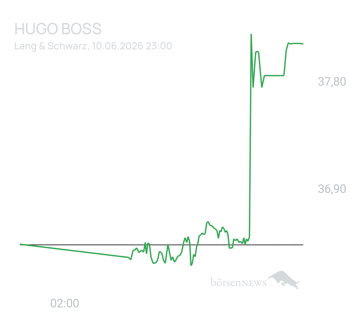 Benny80 Trading- und Aktien-Chat