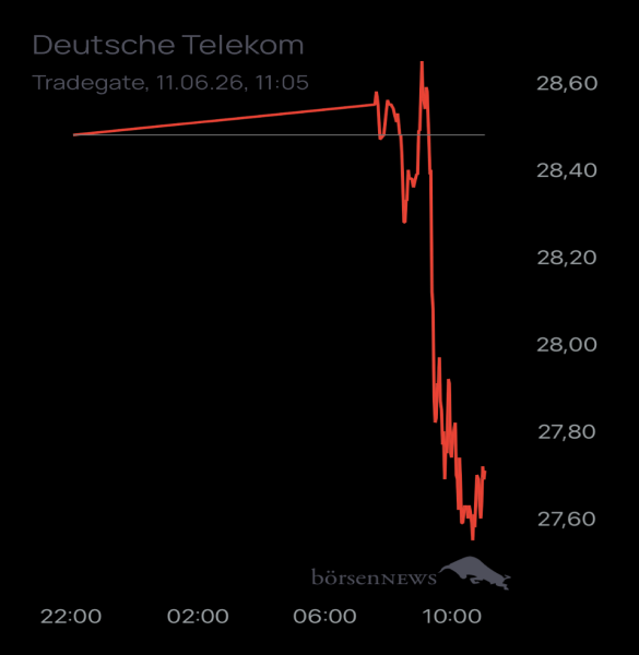 Ännchen für alle, die es ehrlich meinen beim Traden. 