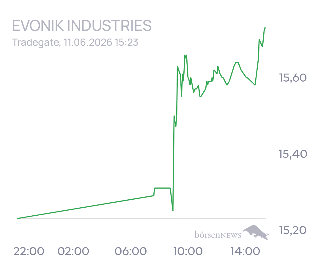 tecATmobile EVONIK INDUSTRIES