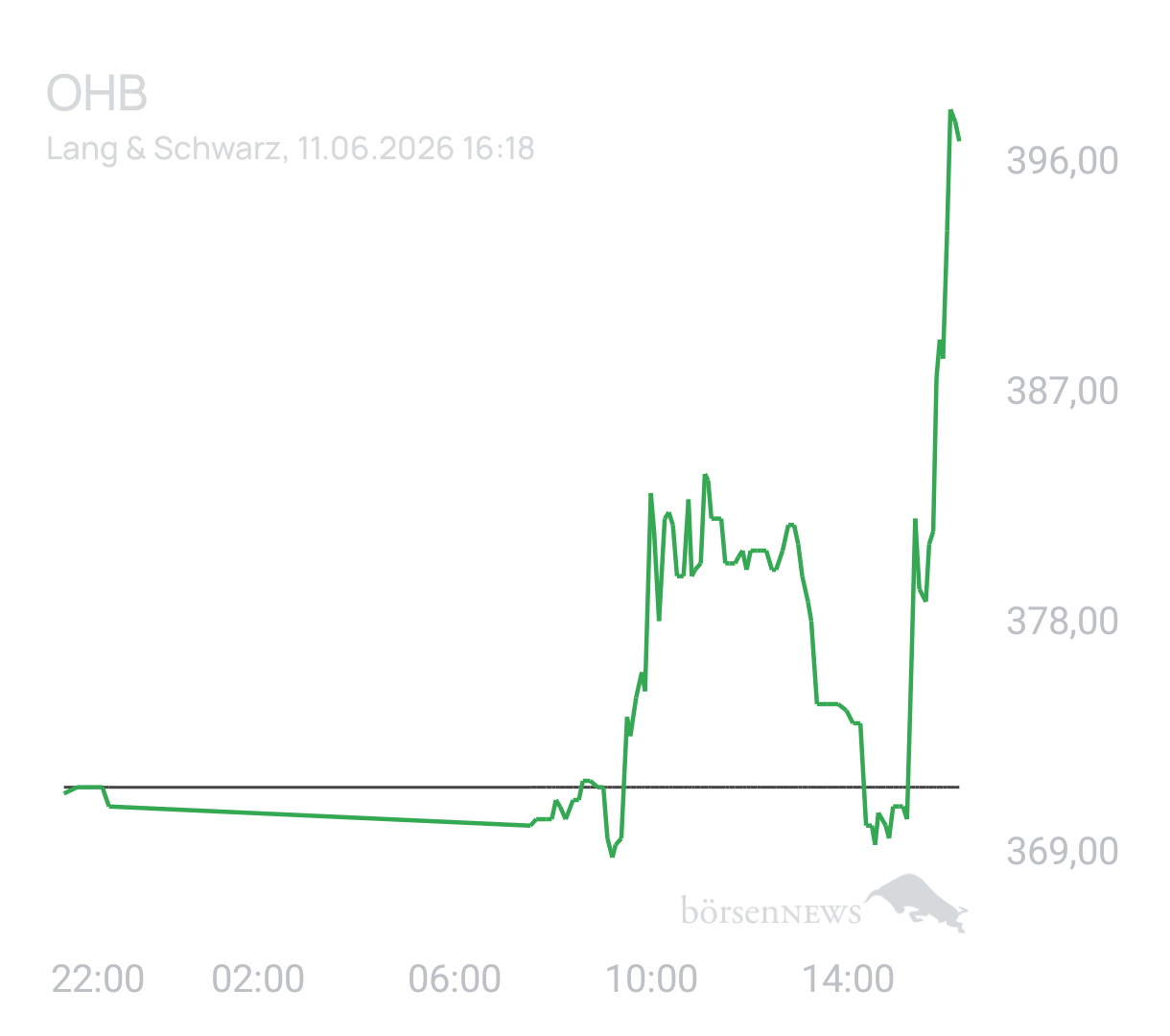 Benny80 Trading- und Aktien-Chat