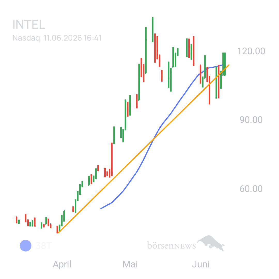 Sicher1 INTEL
