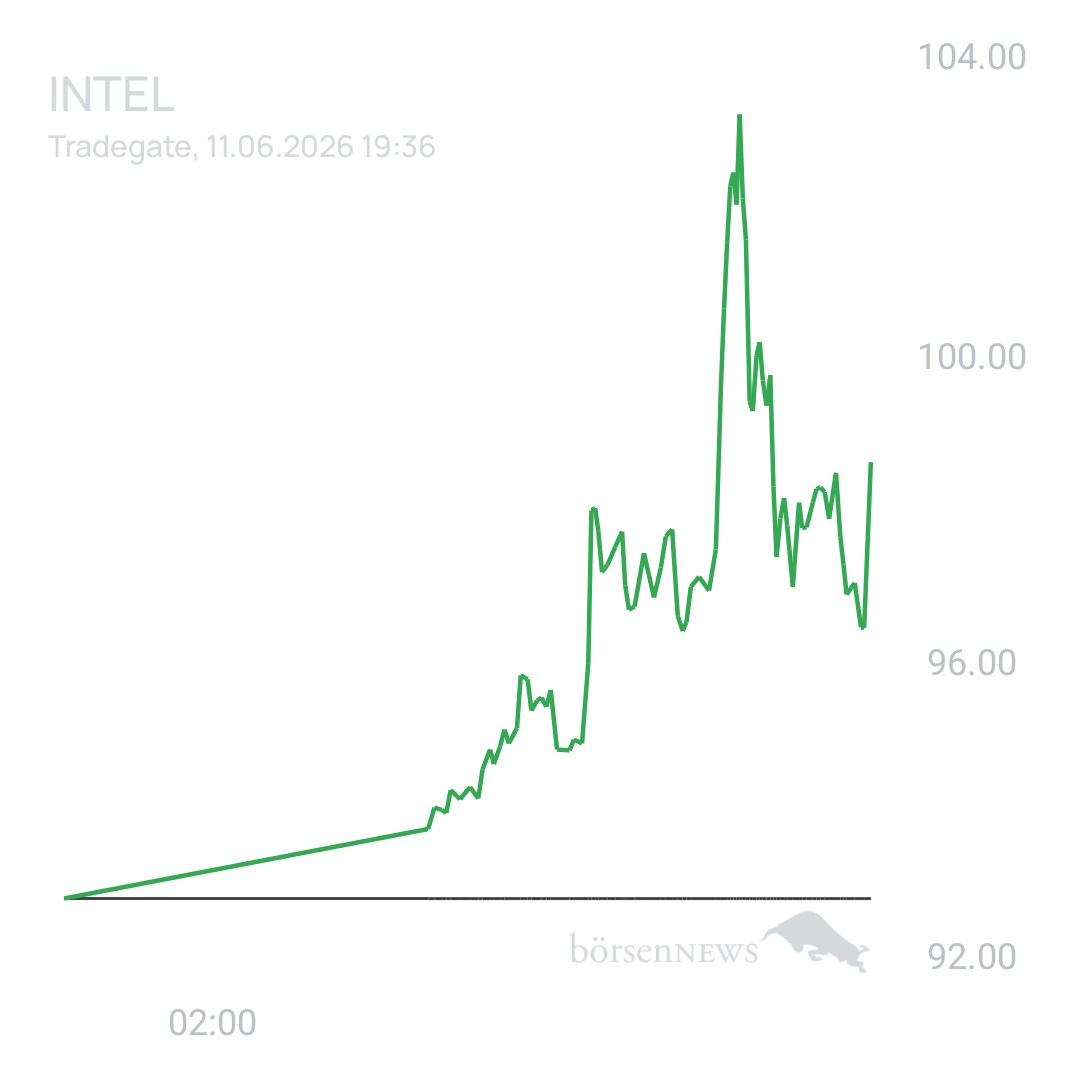 Sicher1 INTEL