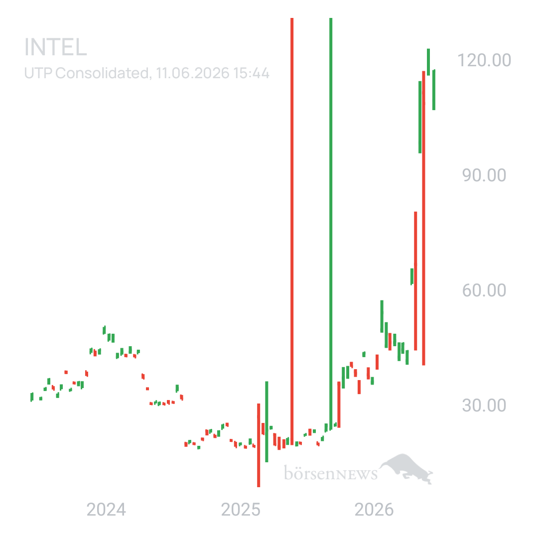 Sicher1 INTEL