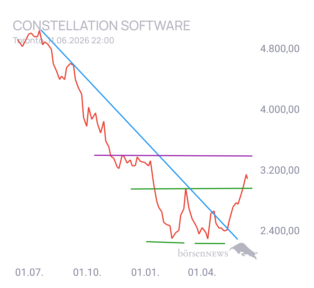 Gorby CONSTELLATION SOFTWARE