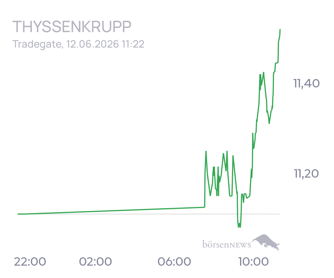 tecATmobile THYSSENKRUPP