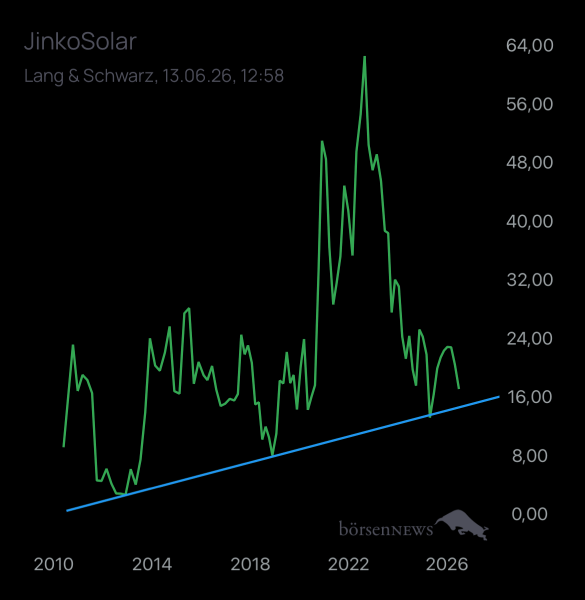Laubengasse956 JINKOSOLAR