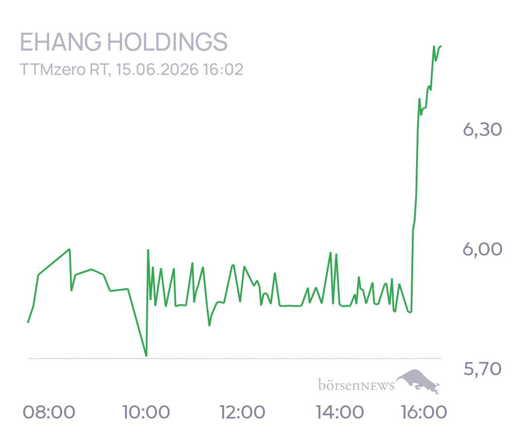 tecATmobile EHang Holdings (A) (A)