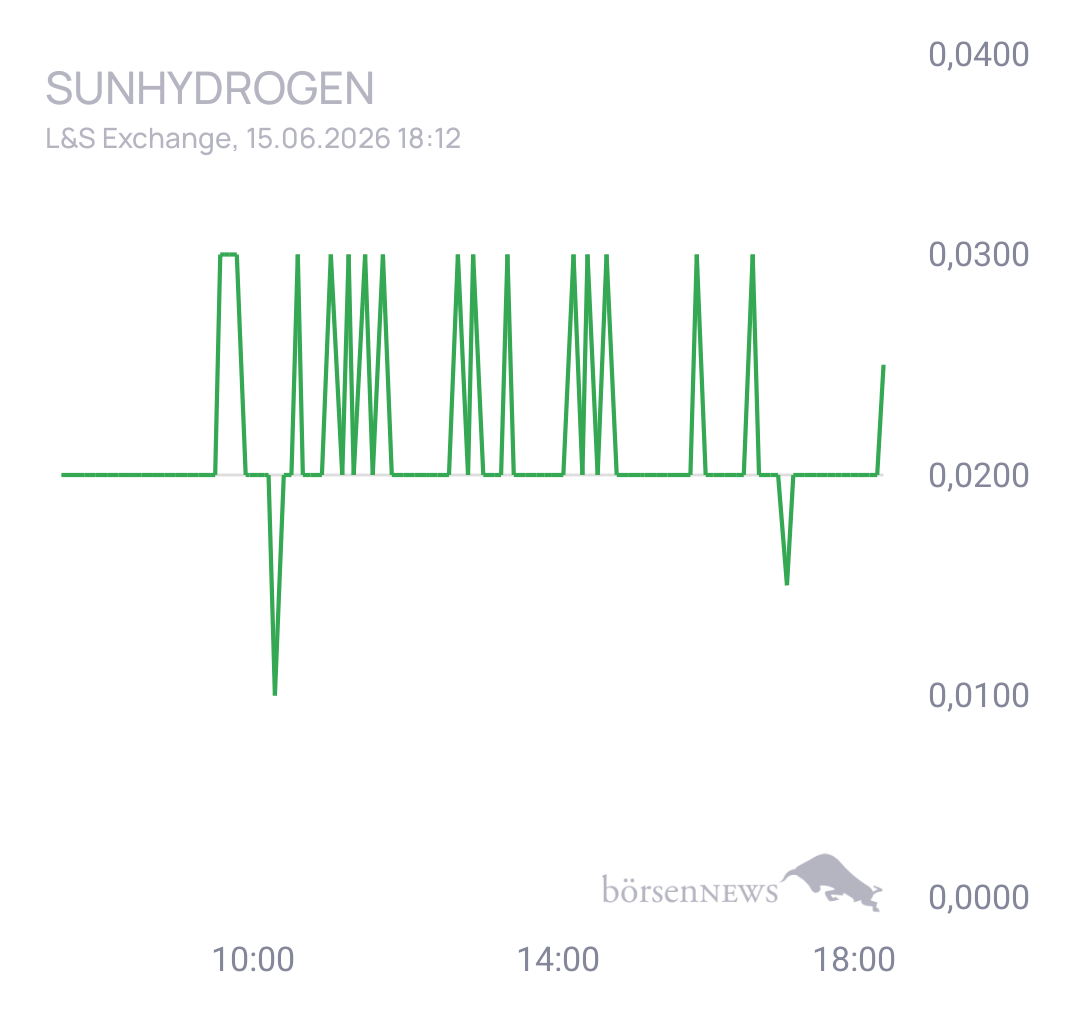 Fritzles SUNHYDROGEN