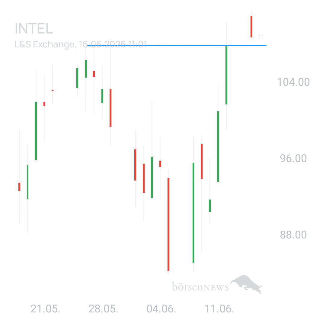 Sicher1 INTEL