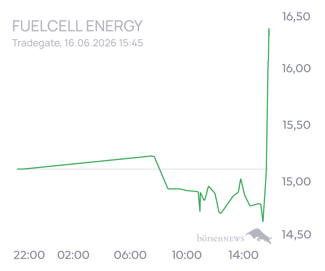 tecATmobile FuelCell Energy Inc Registered Shs