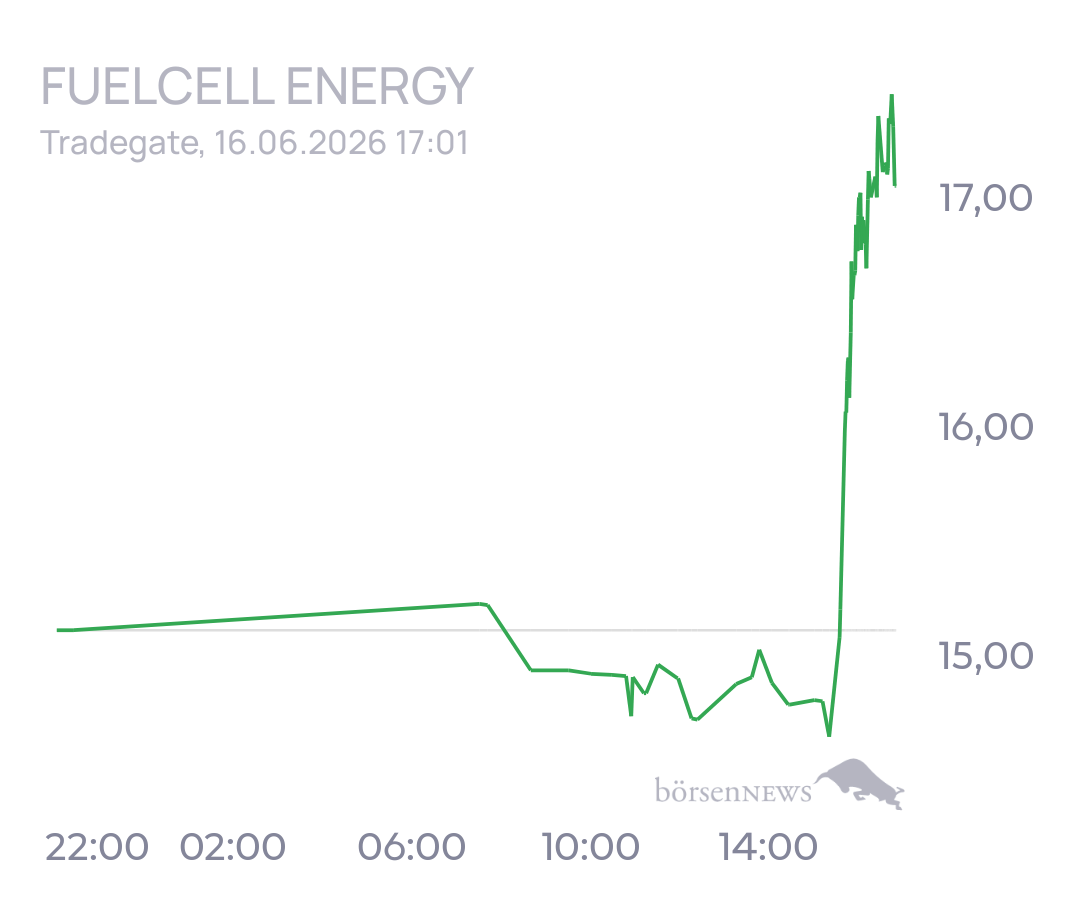 tecATmobile FuelCell Energy Inc Registered Shs