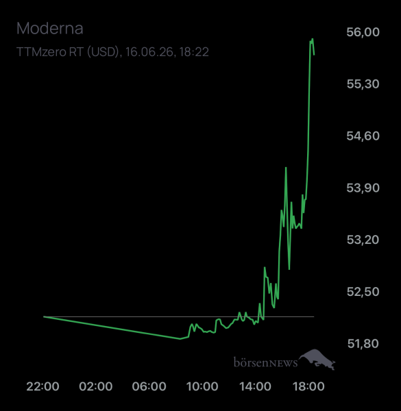DiMarco MODERNA INC. DL-,0001