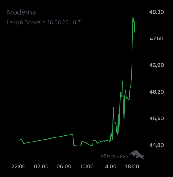 DiMarco Trading- und Aktien-Chat