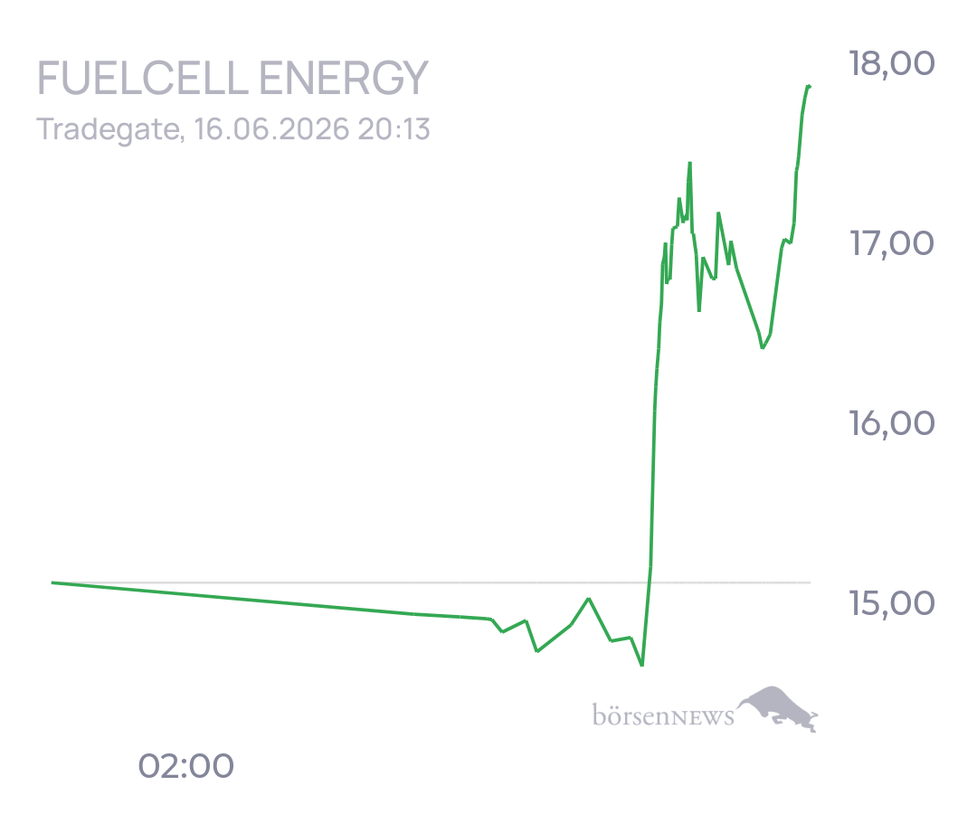 tecATmobile FuelCell Energy Inc Registered Shs