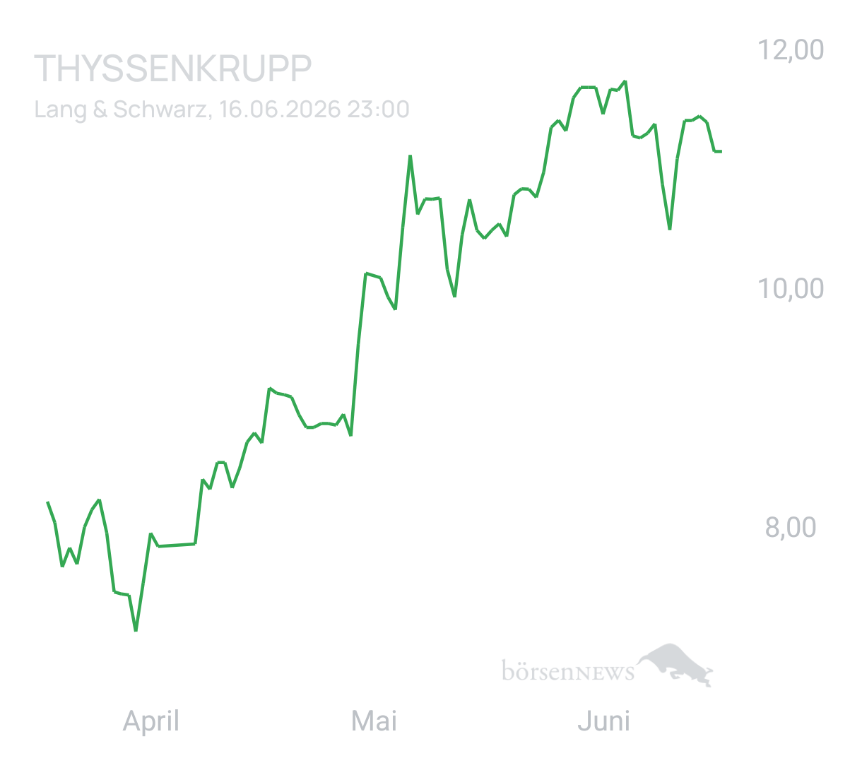 Benny80 Trading- und Aktien-Chat