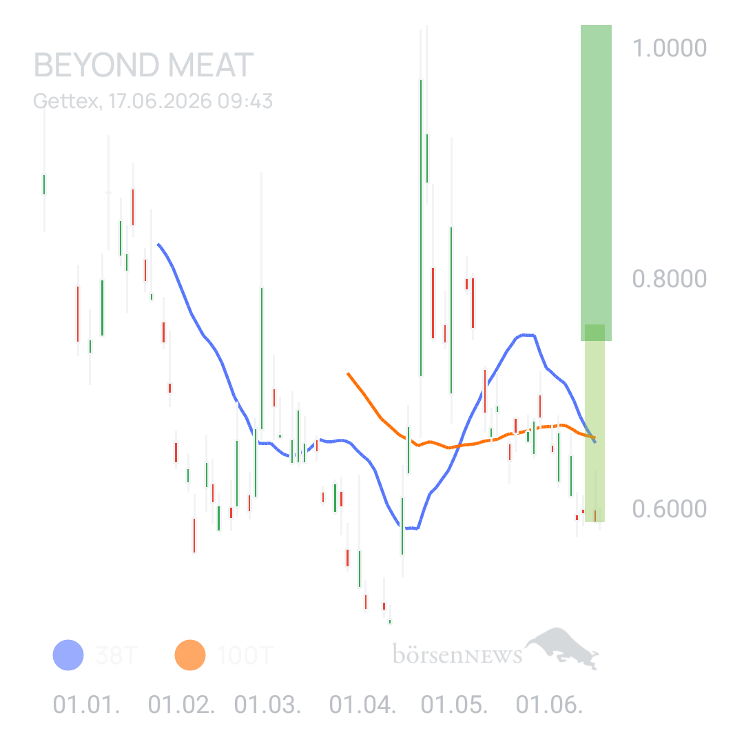Sicher1 Beyond Meat