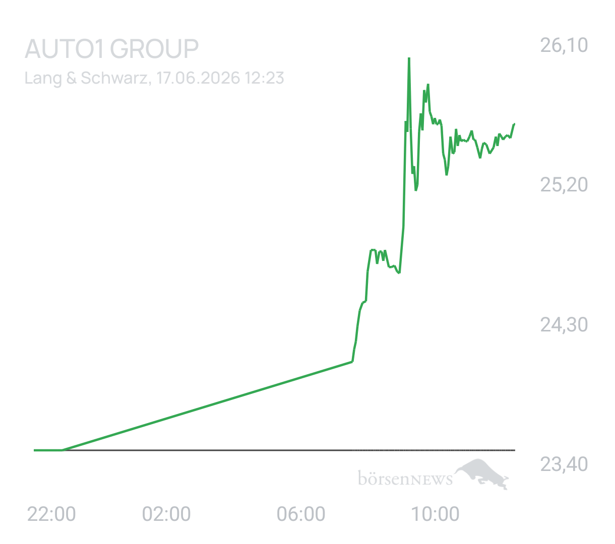 Benny80 Trading- und Aktien-Chat