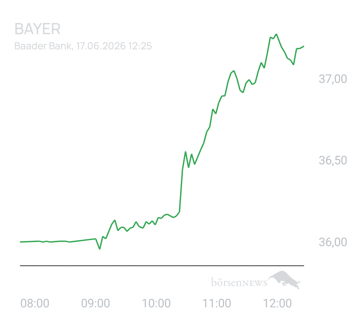 Benny80 Trading- und Aktien-Chat