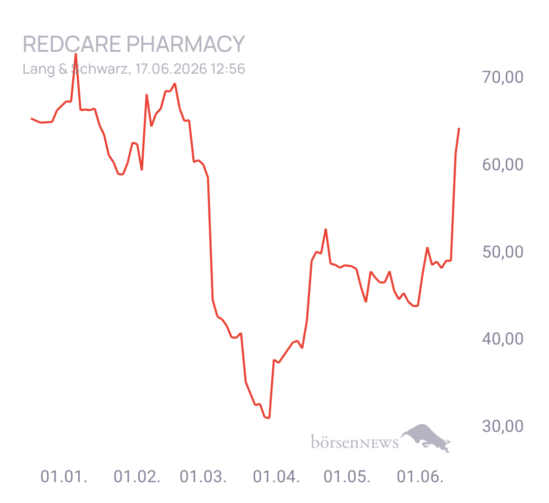 CHRRobin2 Trading- und Aktien-Chat