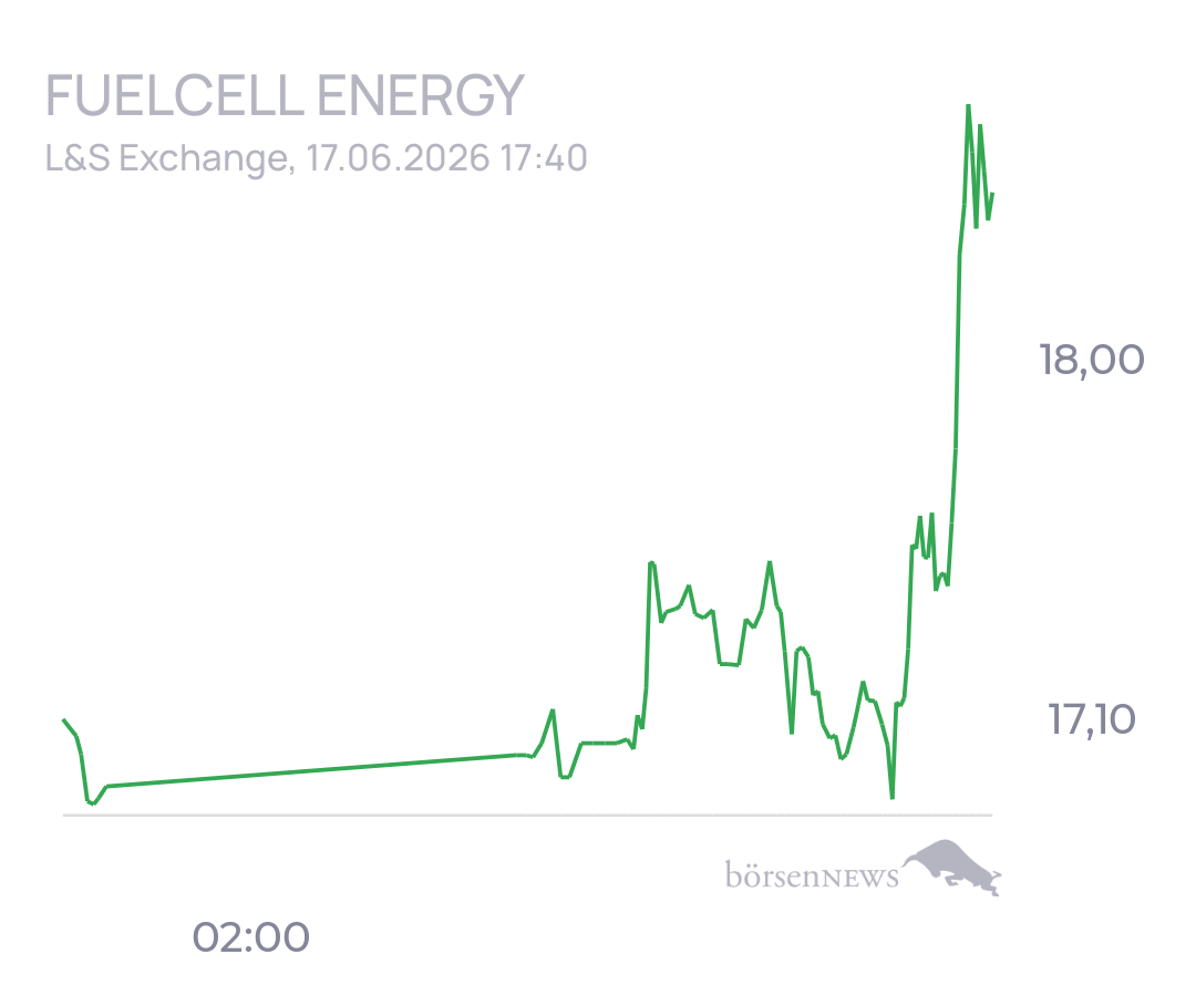tecATmobile FuelCell Energy Inc Registered Shs