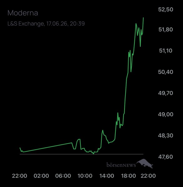 DiMarco Trading- und Aktien-Chat