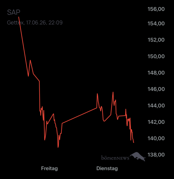 DiMarco Trading- und Aktien-Chat