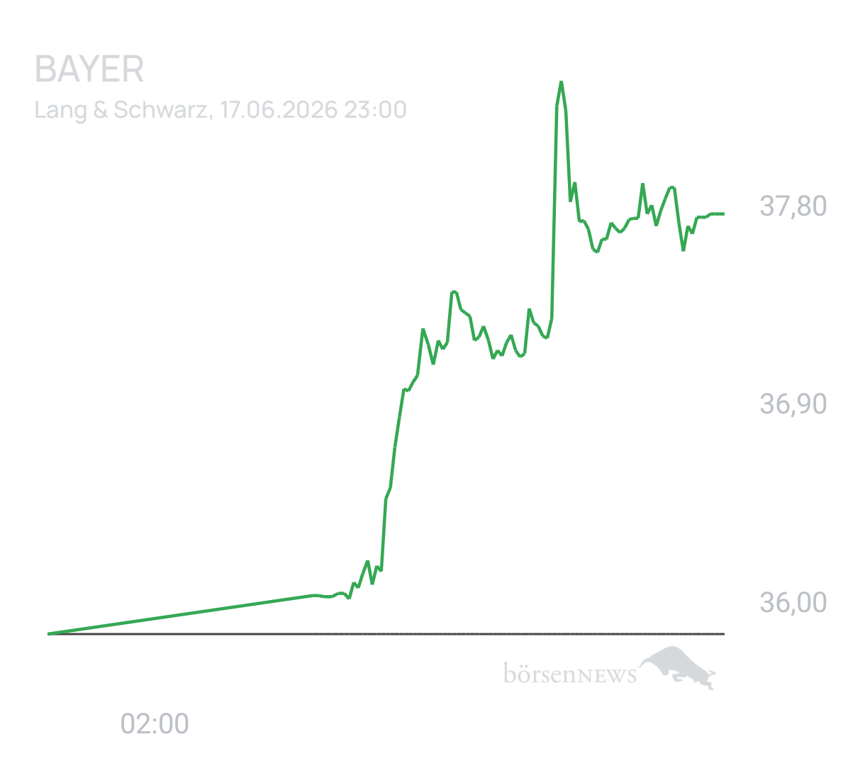 Benny80 Trading- und Aktien-Chat