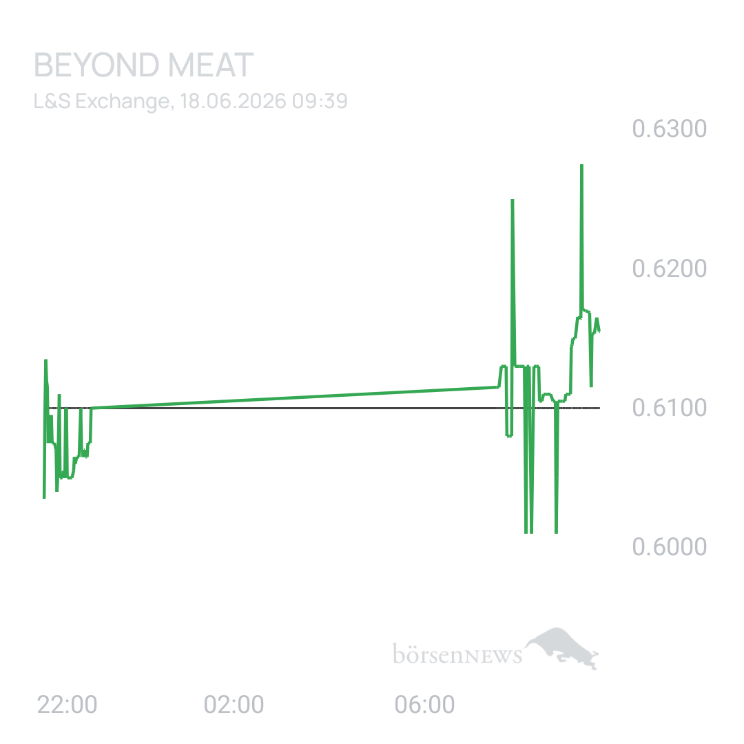 Sicher1 Beyond Meat
