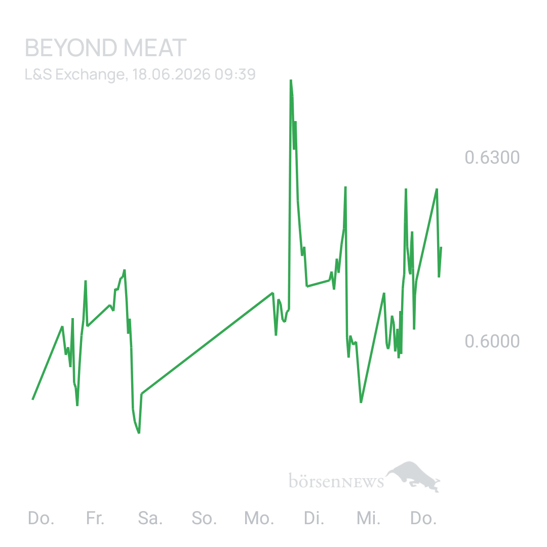 Sicher1 Beyond Meat