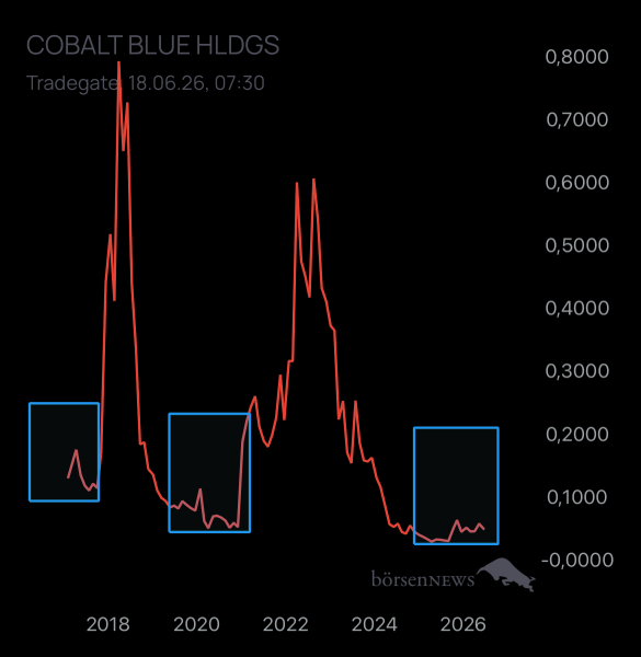 Dr.Future COBALT BLUE HLDGS