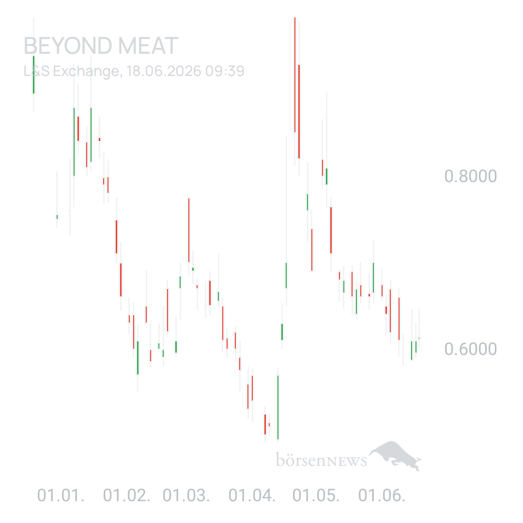 Sicher1 Beyond Meat