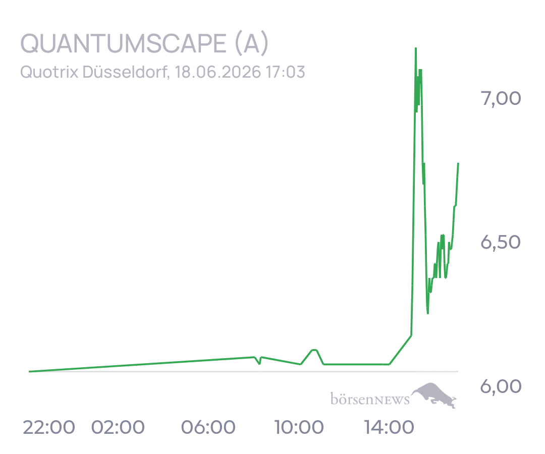 tecATmobile QuantumScape