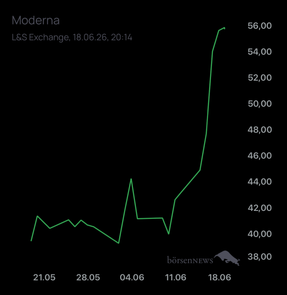 DiMarco Trading- und Aktien-Chat