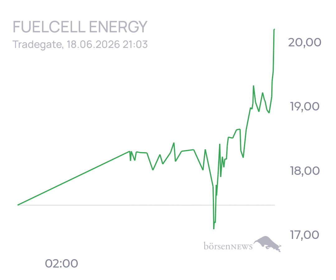 tecATmobile FuelCell Energy Inc Registered Shs