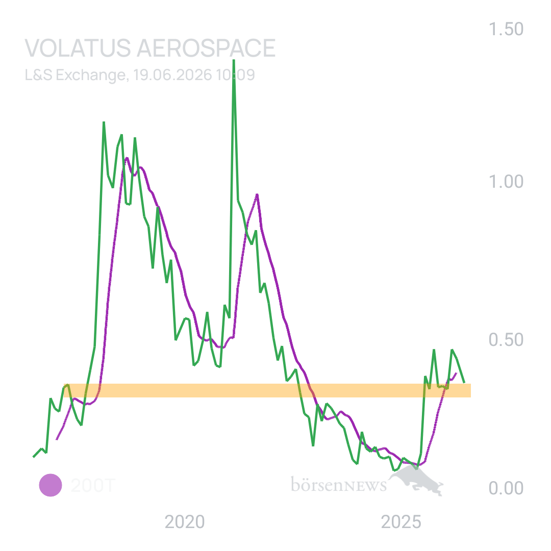 Sicher1 Volatus Aerospace neutral und übersichtlich 