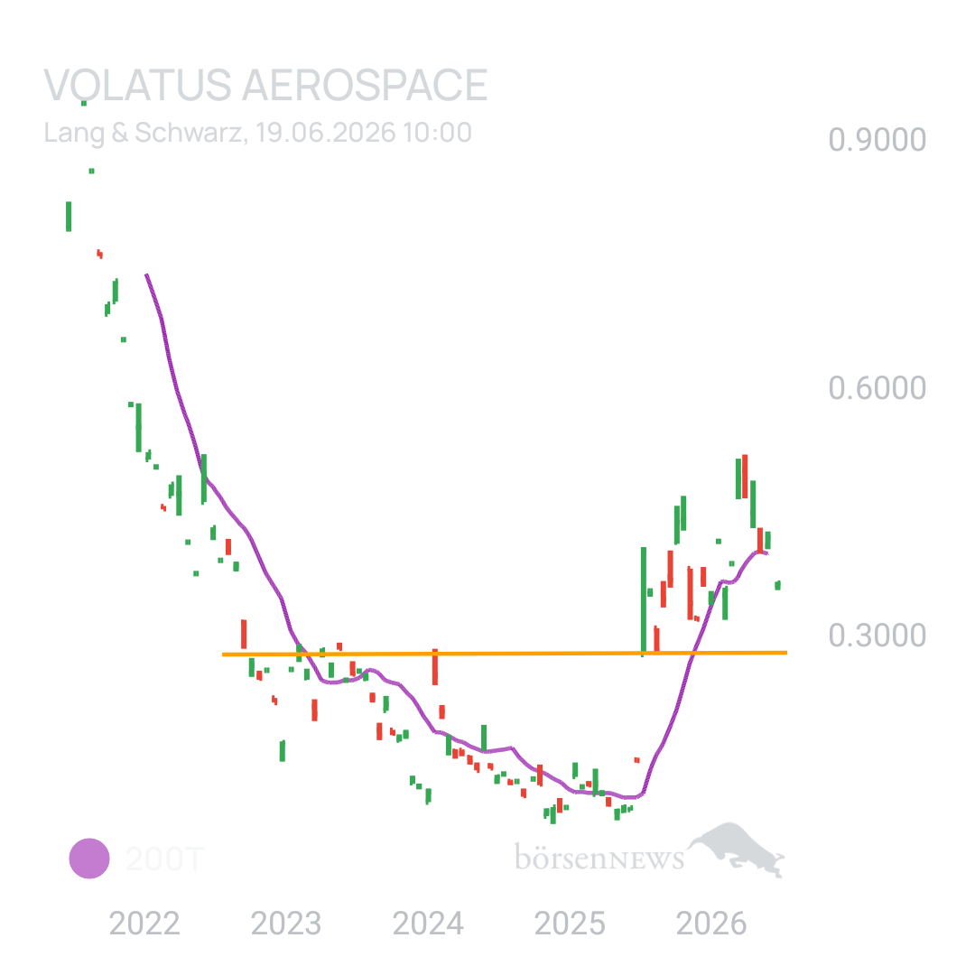 Sicher1 Volatus Aerospace neutral und übersichtlich 
