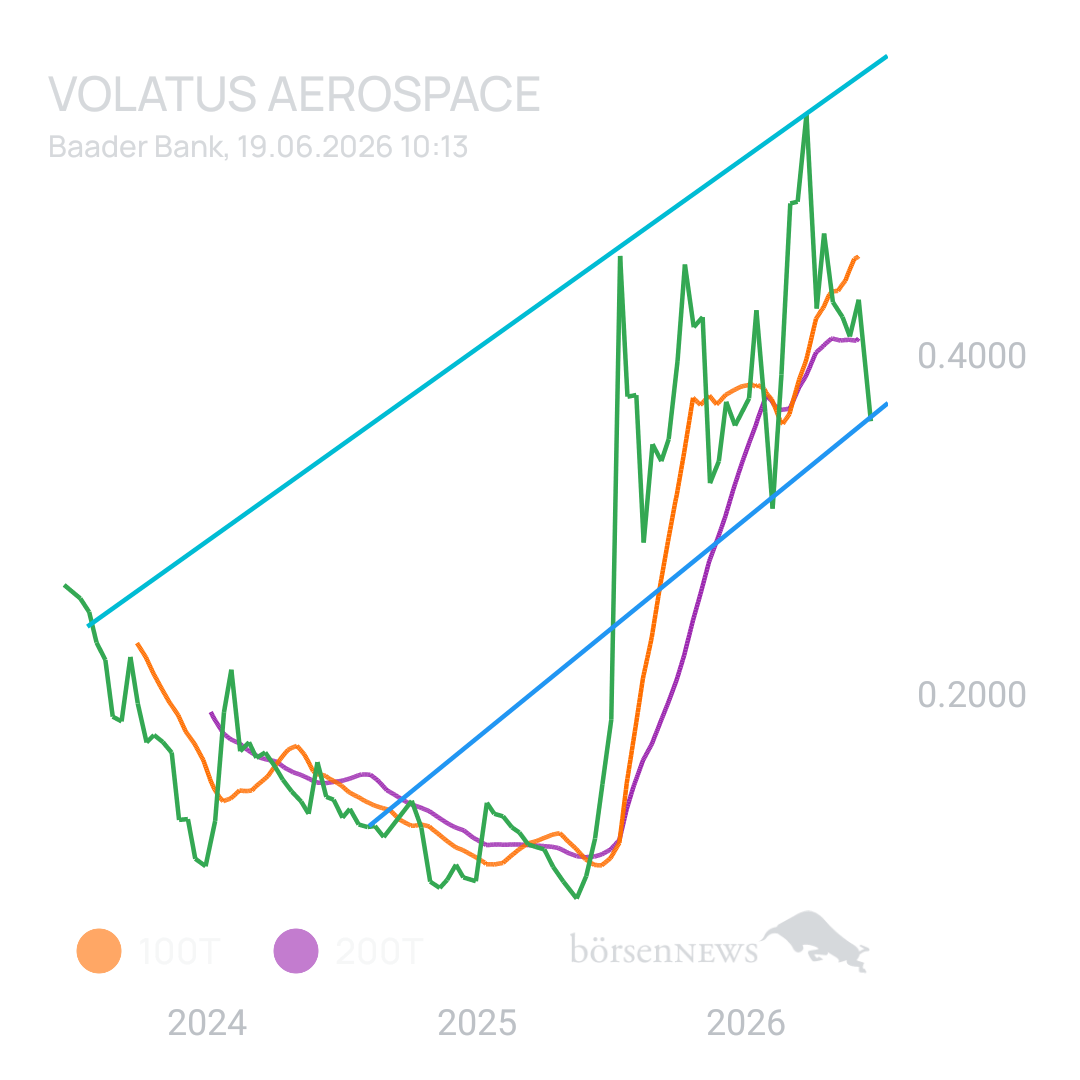 Sicher1 Volatus Aerospace neutral und übersichtlich 