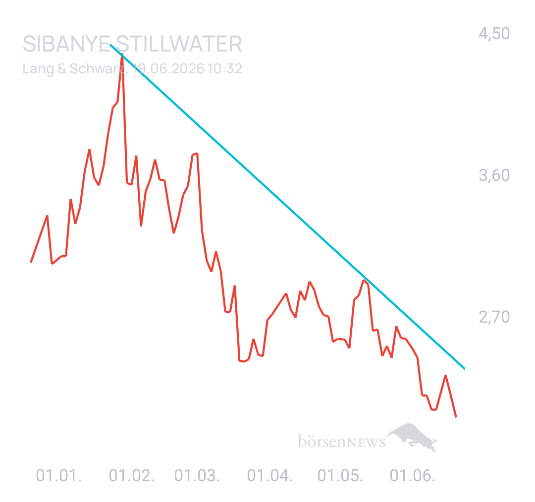 DividendenGraf Sibanye Stillwater