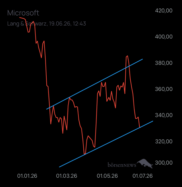 Laubengasse956 MICROSOFT
