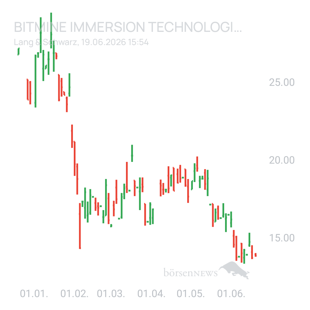 Sicher1 BitMine Immerson Technologies