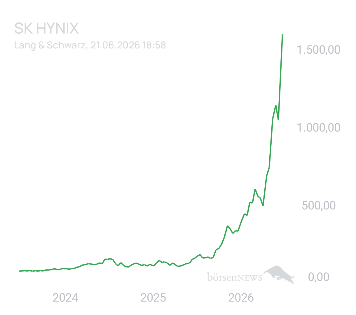 Benny80 Trading- und Aktien-Chat